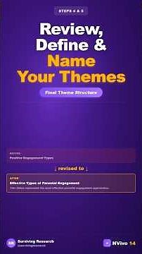 Reviewing, Defining & Naming Themes in Thematic Analysis #shorts