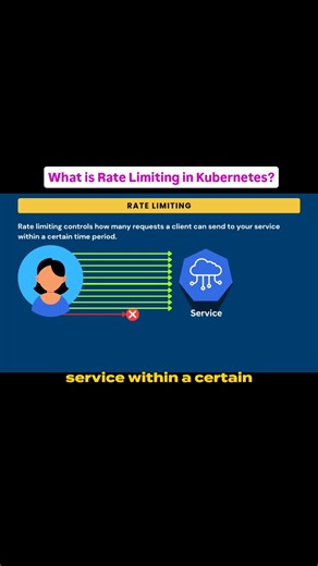 5 Seconds to Understand Kubernetes Rate Limiting