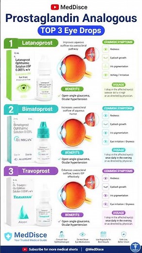 Prostaglandin Analogous | Eye Drops | Travoprost , Latenoprost & Bimatoprost