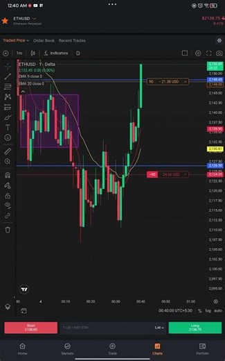 trade plane motivation for bigger trader