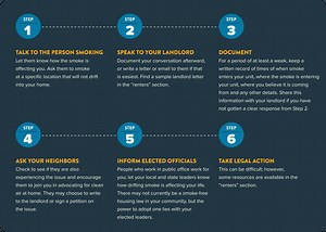 Smoke-free Housing Resources - Smokefree Oregon