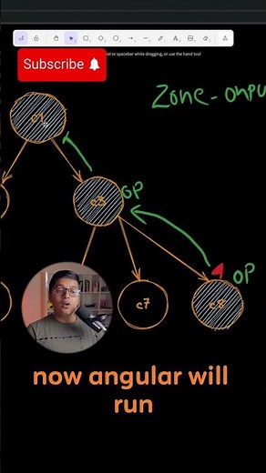 How Change Detection OnPush works #angular #signal
