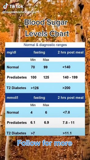 Understanding Blood Sugar Levels: Chart, Normal Range, and More