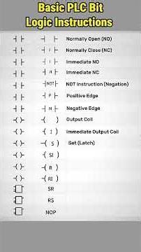 Basic of PLC Bit Logic Instructions for ladder logic #plc #ladderlogic #plc_programming #coding