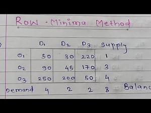 Transportation Problem By Row Minima Method ‪@operationsresearch1707‬