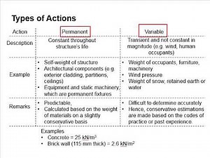 3.1 Introduction to analysis of structure