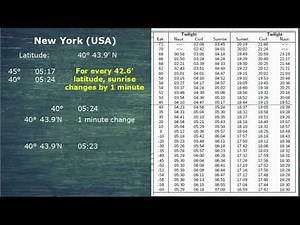 🌅 How to Find Sunrise & Sunset Using the Nautical Almanac | Step-by-Step Guide for Mariners 🌊