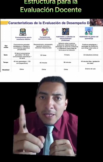Evaluación Docente: Estructura y Proceso