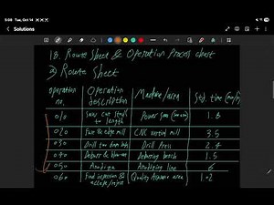 Facility Planning: Route Sheet & Operation Process Chart (Part K)
