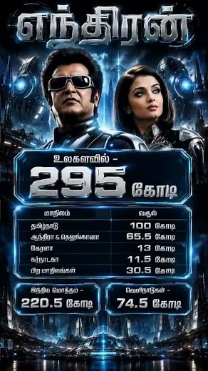 How Enthiran Rewrote Indian Box Office History in 2010! 🤯 Rajinikanth - எந்திரன் வசூல்