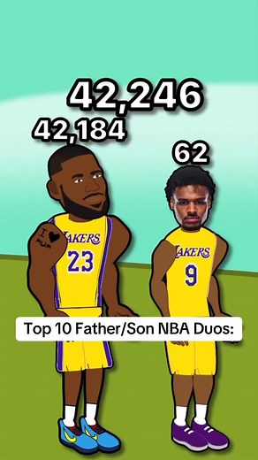 77K views · 1.4K reactions | Top 10 Father and Son NBA Duos! #nba | Rebound Rewind | Facebook