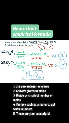 Finding empricial formula from mass data can be challenging. Watch me simplify the steps for you. #empiricalformula #chemistrytutor #chem #collegechem #genchem #apchem #chemistryhelp #chemistry #chemistryteacher