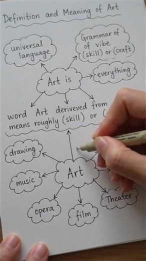 Definition and meaning of Art and asthetic diagram, Art' education