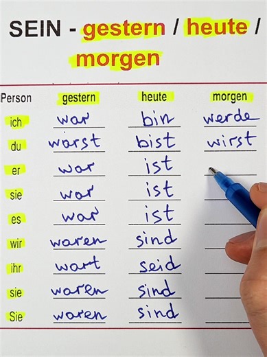 Zeitformen verstehen: Ein einfacher Guide fürs Deutschlernen