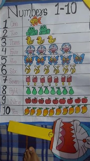 # number chart #ntt #tlm