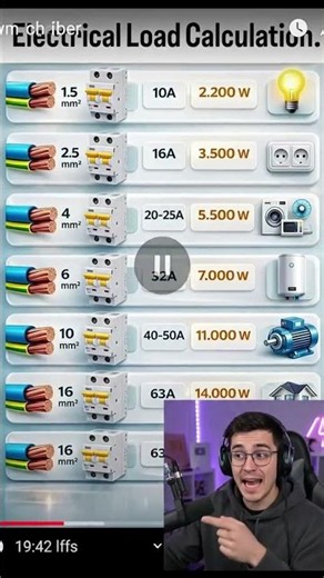 Electrical load calculation guide step by step #trending #viral