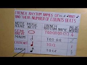Grade 6 music French rhythm names and their beats