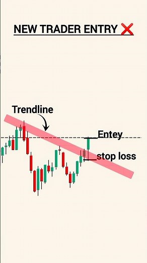 BREAKOUT TRADING KA #1 SECRET | Retest Rule Explained in 30 Seconds #trading #shorts