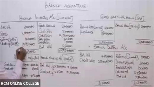 Financial Reporting & Analysis-Branch Accounting-CPA KENYA Together, we make your learning smooth, flexible, and results-driven. 📞 Contact us today: 0719525000 | 0793555000 📍 Join RCM and pass on your first attempt! | RCM Online College