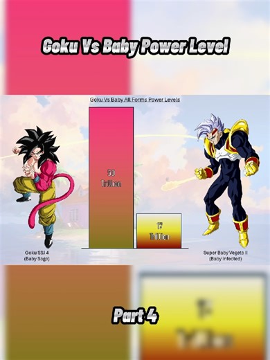 Goku Vs Baby Power Levels Part 4 #goku #baby #powerlevel #dragonball #dragonballdaima