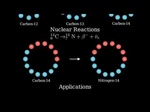 21.11f | What is a nuclide?