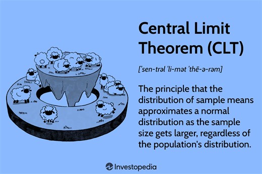 What Is the Central Limit Theorem (CLT)?