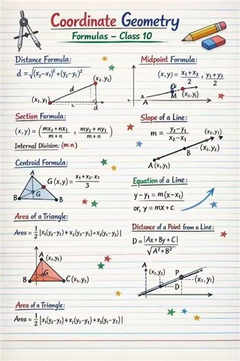SSLC Maths Important Coordinate Geometry Formulas Class 10 Maths Quick Revision |Coordinate Geometry