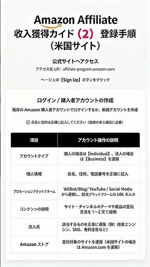 米国Amazonアソシエイト登録手順｜日本在住でもOK！W-8BEN申請から審査通過まで完全解説