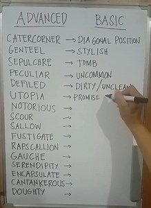 436K views · 10K reactions | ADVANCED WORDS vs. BASIC WORDS. VOCABULARIES. AMERICAN ACCENT. CIVIL SERVICE EXAM. NAPOLCOM EXAM. ENTRANCE EXAM. BOARD EXAMS. | Tim Tim TV | Facebook