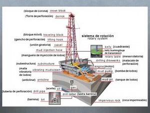 Elementos constitutivos de una torre de perforación