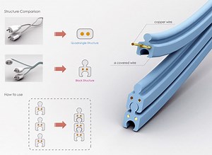 Locking Cables Prevent Tangling