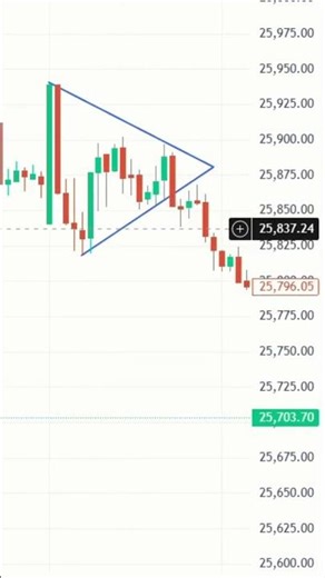 Symmetrical Triangle Breakdown | Nifty Bearish Pattern Explained