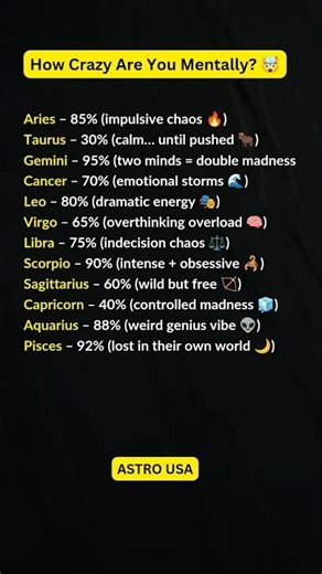 How Crazy Are You Mentally? 🤯 (Zodiac Edition) #zodiac #zodiacsigns #shorts #tarot #astrology