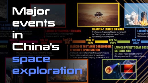 Major events in China's space exploration