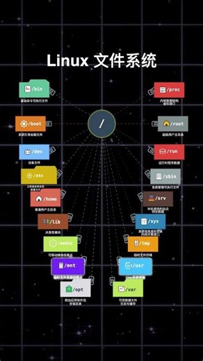 Linux文件系统
