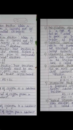 Class 10 Chemistry Chapter 1 Chemical Reactions and Equations All Important Definitions