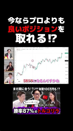 今ならプロよりも良いポジションを取れる⁉︎FXスワップ最強通貨のトレード #shorts