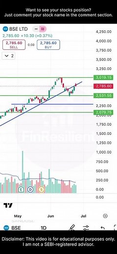 BSE Ltd Share Price Today 🔍 | Live Chart, Results & News | BSE Limited Technical Analysis 2025
