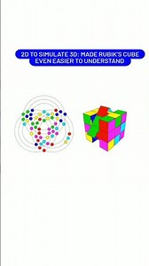 2D representation of a 3D cube!