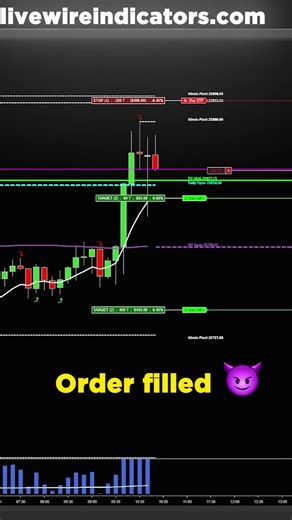 Livewire Indicators: TURN and BURN 🔥🔥