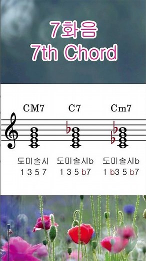 7화음 | 7th Chord | CM7, C7, Cm7 | 화음공부 | 음악이론 기초