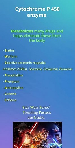Cytochrome P450? Which drugs are metabolized? EASY MNEMONIC for QUICK RECALL! #shorts