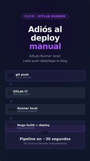 CI/CD con GitLab Runner local: deploy automático del blog Hugo