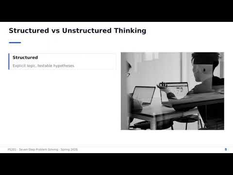 L01 What is Structured Problem Solving? | PS201 Seven-Step Problem Solving