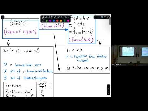 Lecture 2 - Math Review for Machine Learning | UofA CMPUT267: Machine Learning I (Fall 2025)