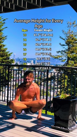 Average Heights: Compare Yourself by Age