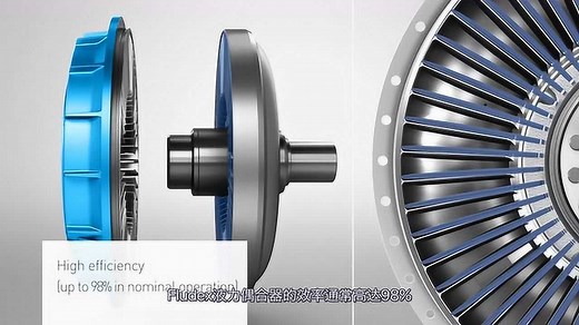 弗兰德Fludex液力偶合器工作原理详解｜如何实现软启动和过载保护
