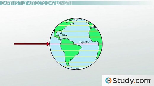 Solar Energy on Earth | Definition, Temperature & Effects