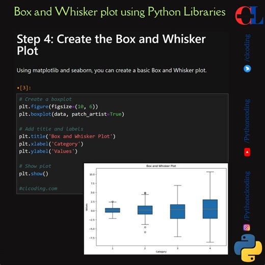 Box and Whisker plot using Python Libraries | Python Coding | Facebook