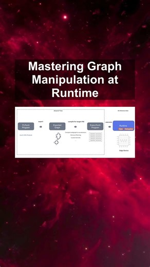 Mastering Graph Manipulation at Runtime #ai #artificialintelligence #machinelearning #aiagent
